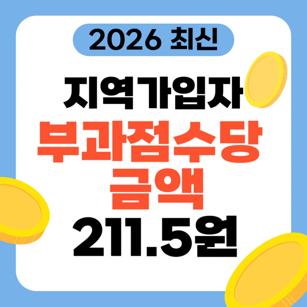 2026년 건강보험료 지역가입자 부과점수당 금액이 211.5원으로 확정되었음을 안내하는 인포그래픽 이미지