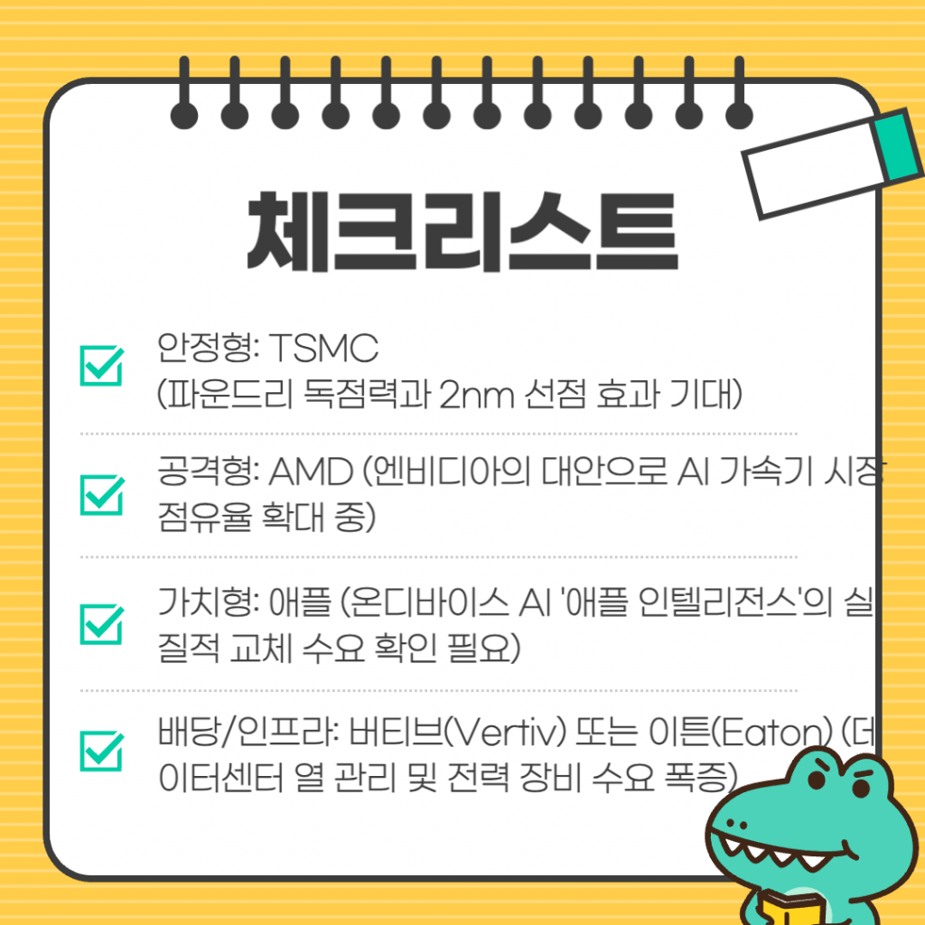 2026년 상반기 투자 전략 체크리스트. 안정형(TSMC 2nm), 공격형(AMD AI 가속기), 가치형(애플 온디바이스 AI), 배당 및 인프라형(버티브, 이튼 전력 장비)으로 분류된 종목별 선택 가이드 도표