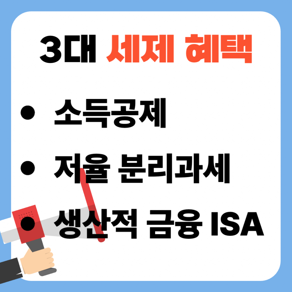 2026년 도입된 생산적 금융 ISA 및 국민성장펀드의 3대 세제 혜택 안내 이미지. 소득공제(최대 40%), 배당소득 저율 분리과세(9.9%), 생산적 금융 ISA 전용 계좌 혜택 명시