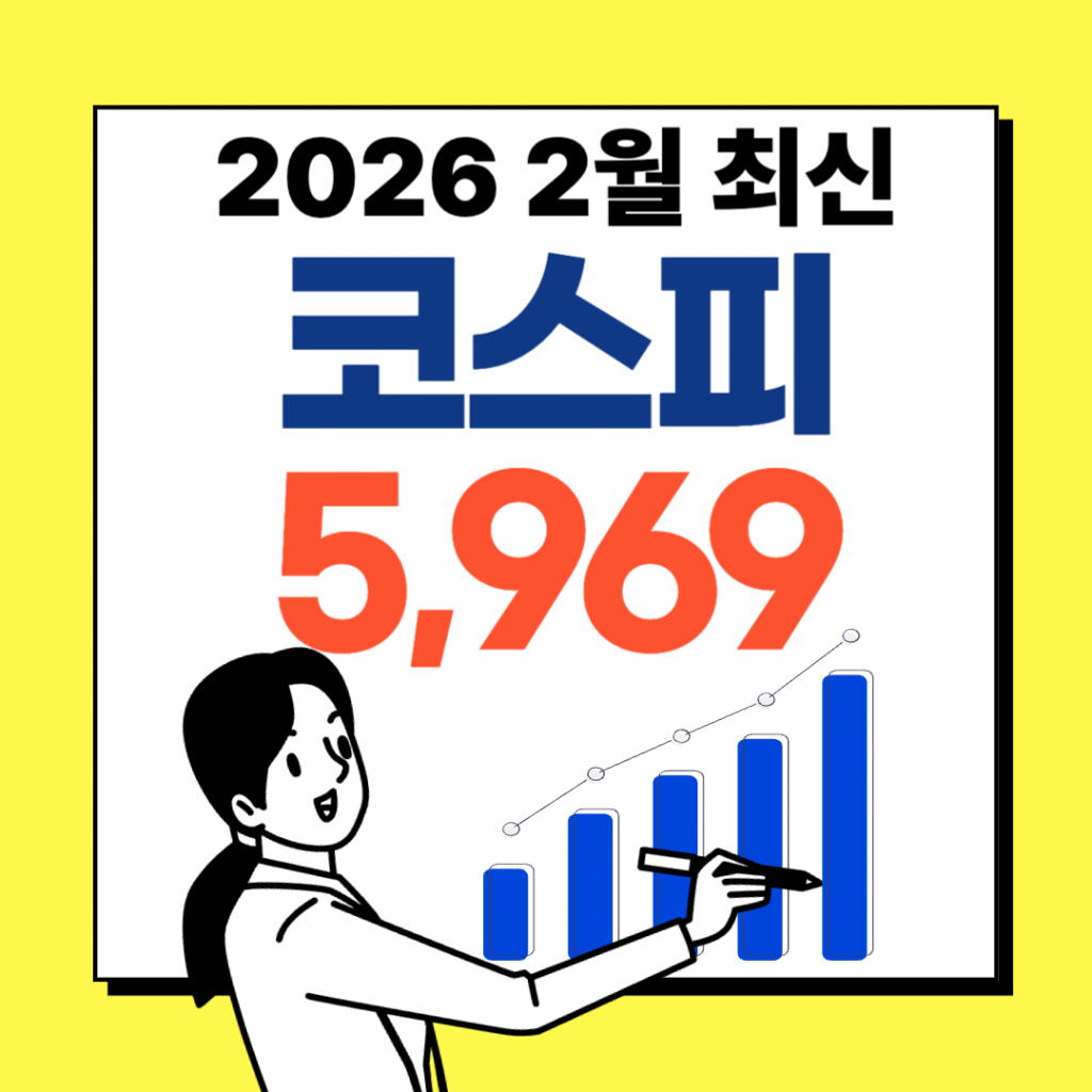 2026년 코스피 지수 6000 포인트 돌파 전망을 나타내는 주식 시장 상승 그래프와 반도체 및 AI 산업 성장 분석 데이터.