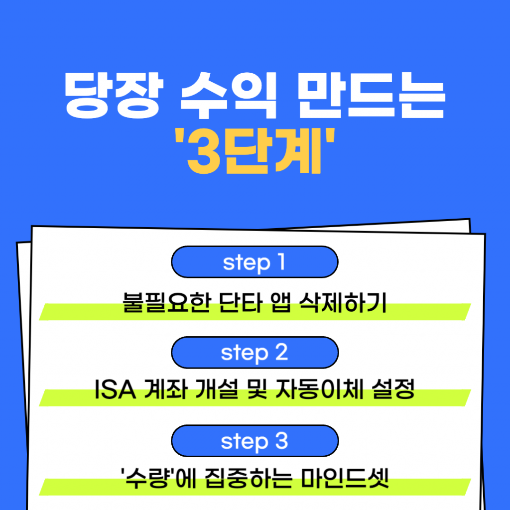 '당장 수익 만드는 3단계'라는 문구와 함께 즉각적인 수익 창출을 위한 실행 프로세스를 도식화한 인포그래픽 이미지.