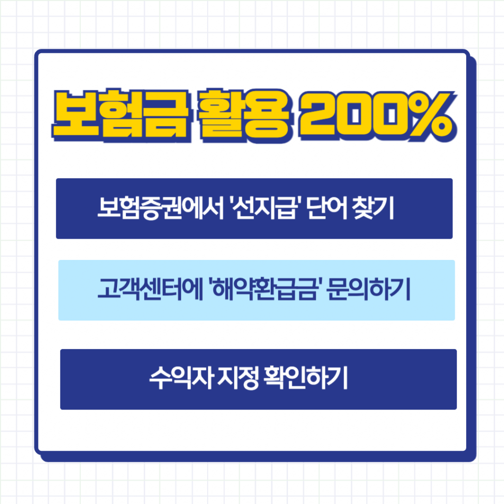 보험 증권에서 CI, GI 선지급 특약 확인법과 고객센터 해약환급금 문의 및 수익자 지정 확인 절차를 설명하는 안내 이미지