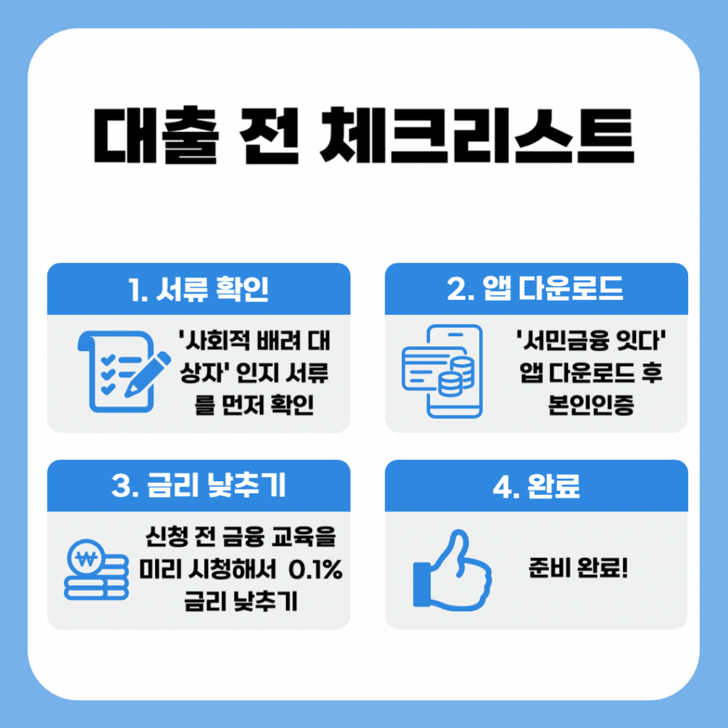 서민금융 대출 신청 전 확인해야 할 금리 비교, 상환 능력 평가, 구비 서류 준비 등 단계별 체크리스트 인포그래픽