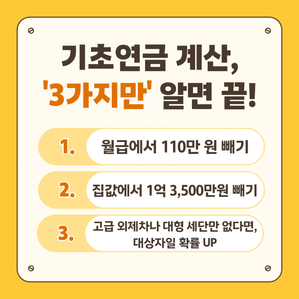 기초연금 소득인정액 계산 핵심 3가지 요약 이미지. 월급 110만 원 공제, 대도시 주택 1억 3,500만 원 공제, 3,000cc 이상 고급 자동차 탈락 기준 등 수급자격 판단의 핵심 정보를 담고 있습니다.