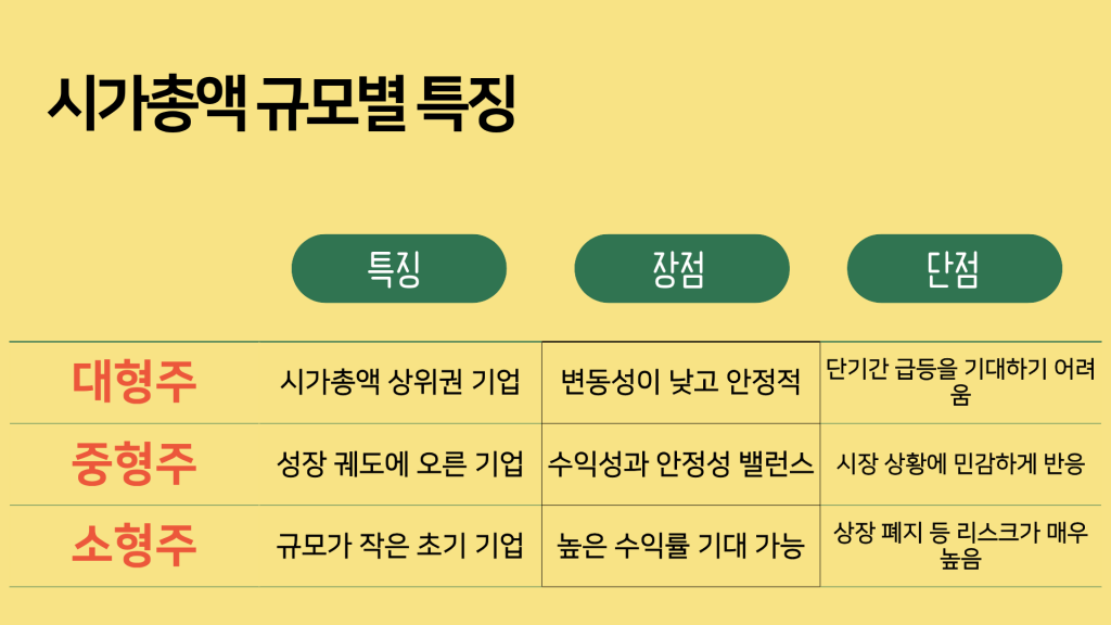 시가총액 규모별 특징
