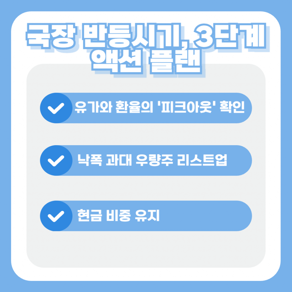 '국장 반등시기, 3단계 액션 플랜'이라는 제목 아래 세 가지 실행 전략이 적힌 체크리스트 이미지. 1. 유가와 환율의 정점 통과(피크아웃) 확인, 2. 과도하게 하락한 우량주 리스트업, 3. 성급한 풀매수 대신 현금 비중 유지 전략을 단계별로 설명함.