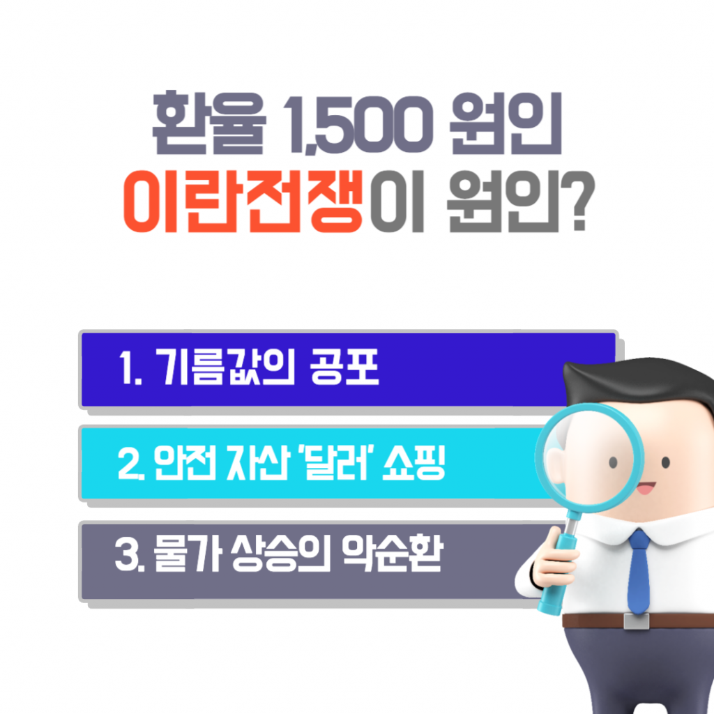 '환율 1500원의 공포'라는 제목 아래 세 가지 주요 원인을 분석한 경제 인포그래픽. 1. 이란 전쟁 위기로 인한 기름값 폭등 우려, 2. 안전 자산인 달러 수요 폭증, 3. 물류비 상승으로 인한 마트 물가 및 금리 인상의 악순환 및 환율 1500원 원인을 시각적 아이콘과 함께 설명함.