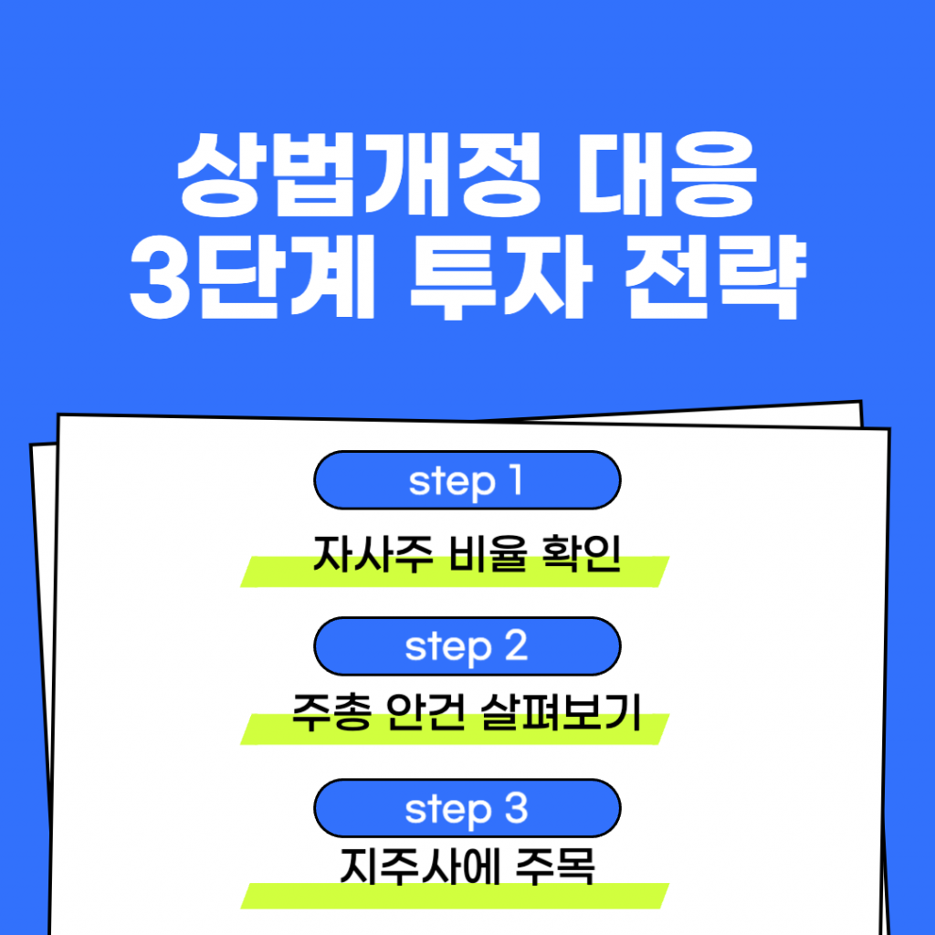 3차 상법 개정안 통과에 따른 '자사주 소각 의무화 상법 개정 대응 3단계 투자 전략' 가이드. 1단계 자사주 부자 종목 선별, 2단계 현금 흐름 및 밸류에이션 검증, 3단계 3월 주총 시즌 실행력 확인 전략.