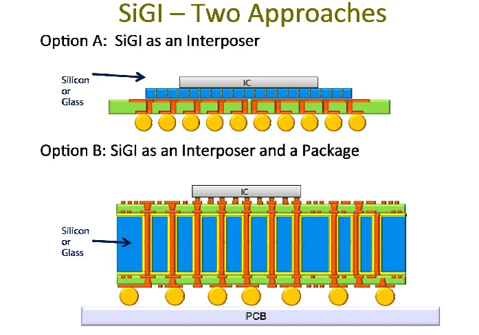 유리 인터포저 단면 구조