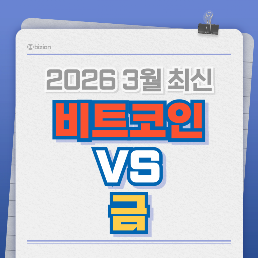 2026년 3월 중동 전쟁발 지정학적 리스크로 글로벌 증시가 폭락하는 가운데, 전통적 안전자산인 금과 새로운 헤지 수단인 비트코인의 수익률 및 가치를 비교 분석하는 썸네일 이미지.