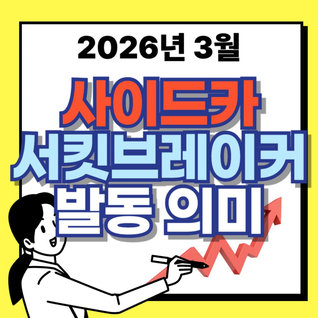 주식 시장의 급격한 폭락 시 시장을 진정시키기 위해 발동되는 사이드카와 서킷브레이커 제도의 발동 조건 및 의미를 설명하는 인포그래픽 이미지.