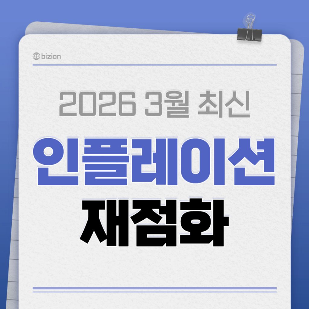 물가 상승 지표가 다시 가파르게 꺾여 올라가는 그래프와 '인플레이션 재점화'라는 문구가 포함된 경제 시황 분석 이미지