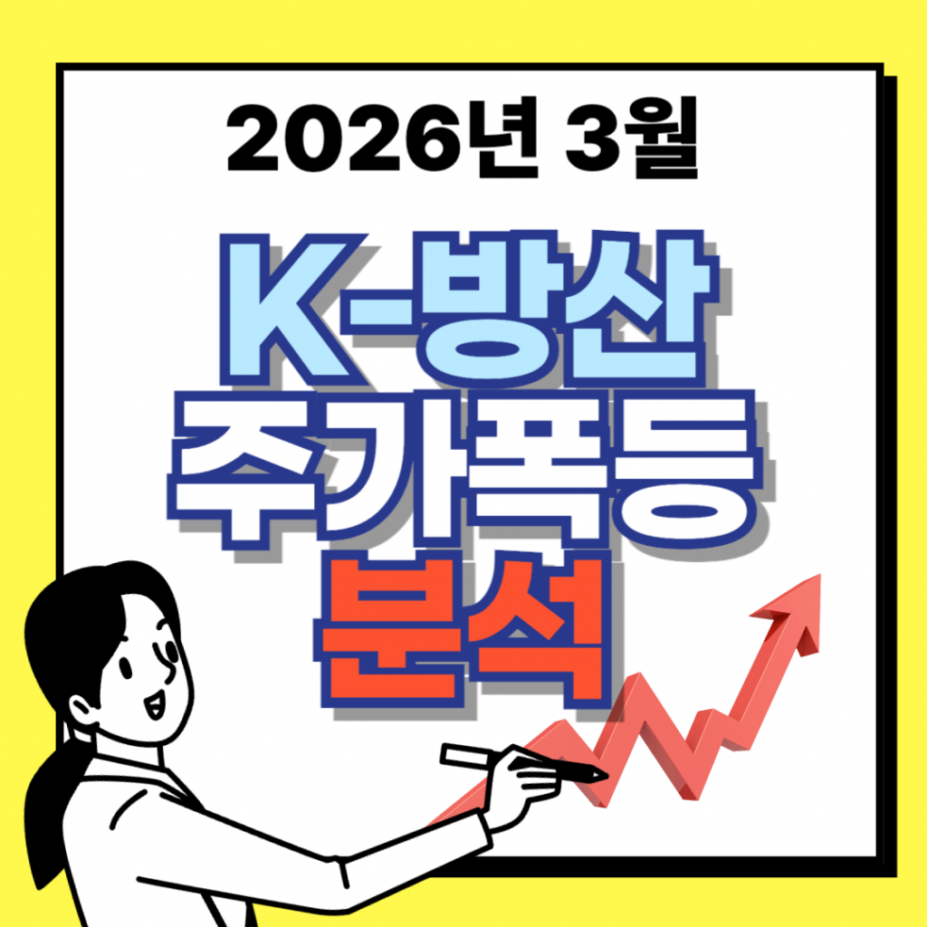 2026년 3월 중동 전쟁 확전에 따른 천궁-II 요격 미사일 및 자주포 수출 기대감으로 주가가 폭등 중인 K-방산 주요 기업들의 상승 차트와 무기 체계 이미지.