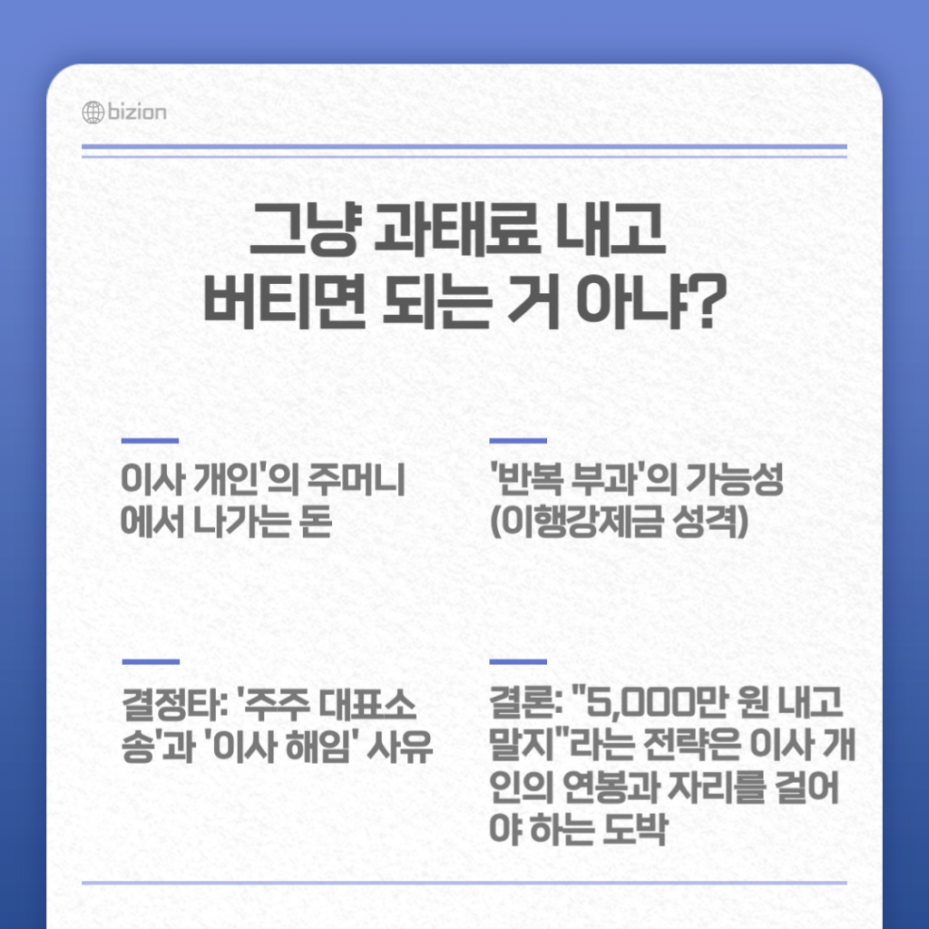 상법 개정안에 따른 자사주 소각 의무화 위반 시 이사 개인에게 부과되는 5,000만 원 과태료, 반복 부과 리스크, 주주 대표소송 및 해임 사유 등 기업이 소각을 거부하기 힘든 3가지 핵심 이유 분석 인포그래픽